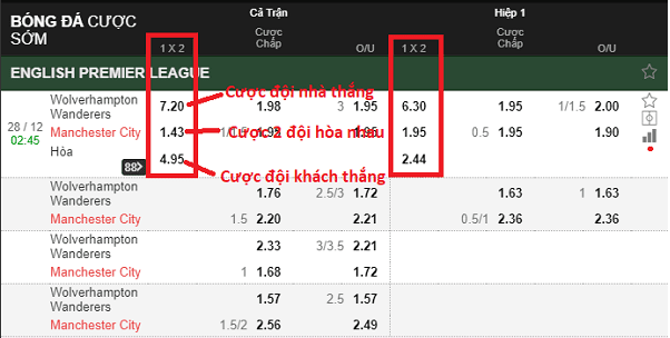 Cược 1x2 là gì