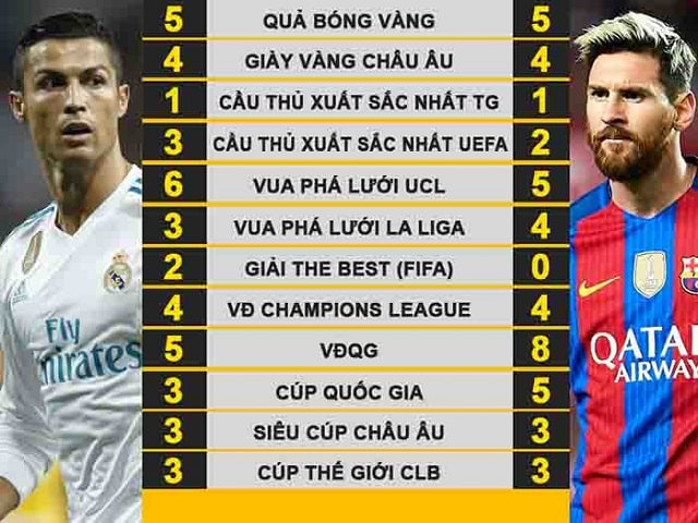 Bang-thanh-tich-cua-Messi-va-Ronaldo