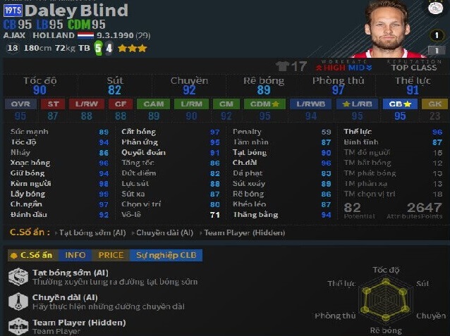 Daley- Blind -bo-chi-so-thuan-phong-ngu