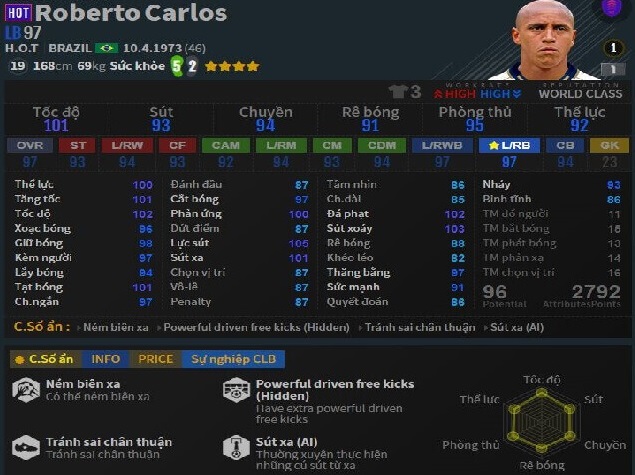 Roberto- Carlos -FO4 -sieu-luc-si-lb-fo4