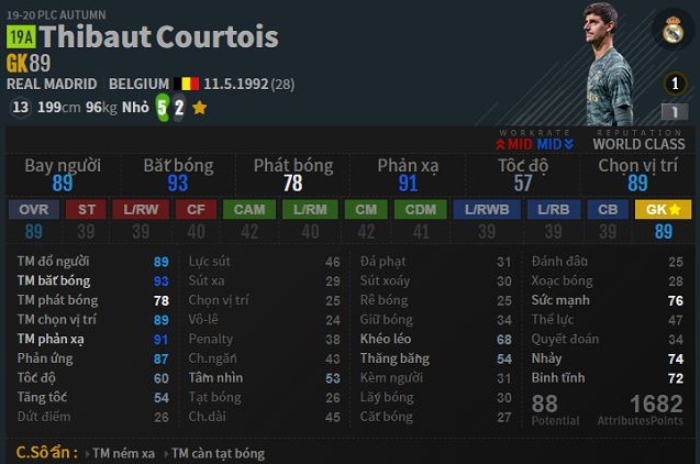 thu-mon-Thibaut -Courtois- mua-19A