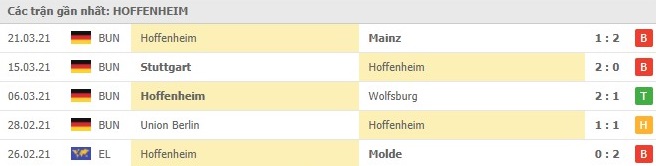 Phong-do- Hoffenheim - 5- tran-gan-nhat