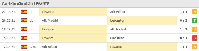 Soi kèo Real Sociedad vs Levante