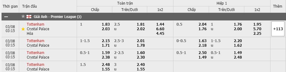 Soi -keo- chau-a-keo-chap- Tottenham -vs -Crystal- Palace