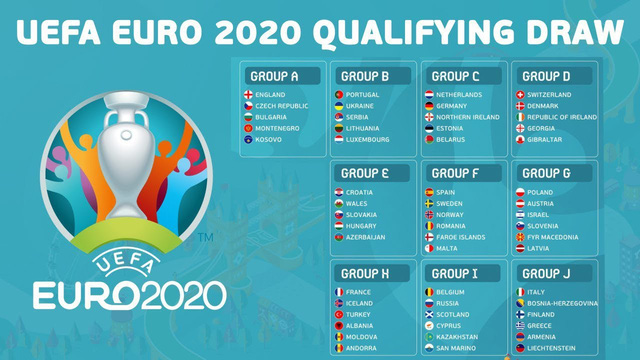 Euro 2020 tổ chức ở đâu