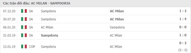 nhan-dinh-keo-chau-au-AC-Milan -vs -Sampdoria