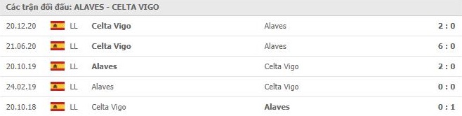 Soi kèo Alaves vs Celta Vigo