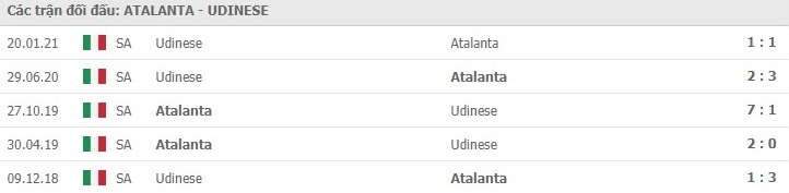 nhan-dinh-keo-chau-au-Atalanta -vs -Udinese