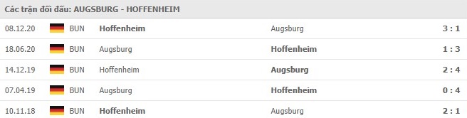 nhan-dinh-keo-chau-au-Augsburg- vs- Hoffenheim