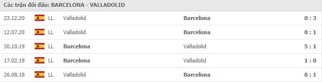 nhan-dinh-keo-chau-au-Barcelona- vs- Valladolid