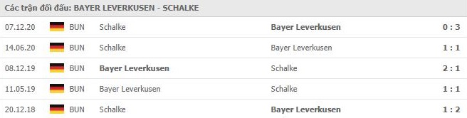 nhan-dinh-keo-chau-au-Bayer- Leverkusen- vs- FC- Schalke -04