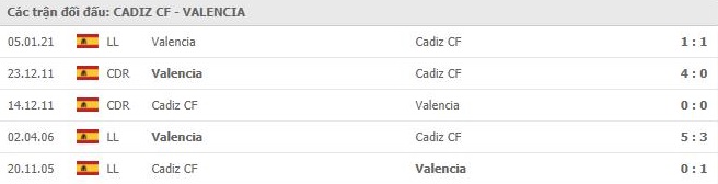 nhan-dinh-keo-chau-au-Cadiz- vs- Valencia