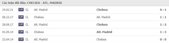 nhan-dinh-keo-chau-au-Chelsea- vs -Atletico- Madrid