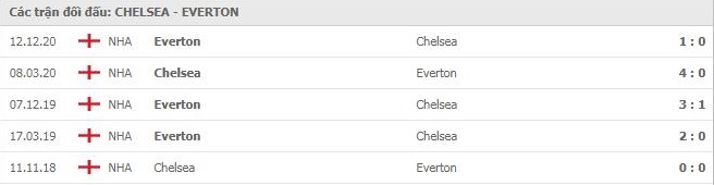 nhan-dinh-keo-chau-au- Chelsea- vs -Everton