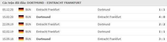 nhan-dinh-keo-chau-au-Dortmund- vs- Frankfurt