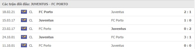 nhan-dinh-keo-chau-au-Juventus- vs -FC -Porto