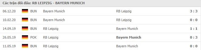 nhan-dinh-keo-chau-au-Leipzig- vs- Bayern -Munich