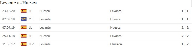 nhan-dinh-keo-chau-au-Levante- vs- Huesca