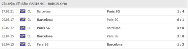 nhan-dinh-keo-chau-au-Paris- Saint -Germain -vs -Barcelona