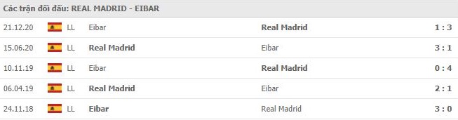 nhan-dinh-keo-chau-au-Real -Madrid- vs -Eibar