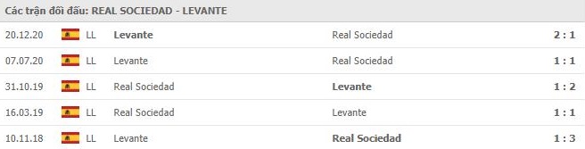 Soi kèo Real Sociedad vs Levante