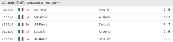 nhan-dinh-keo-chau-au-Sassuolo- vs- AS -Roma