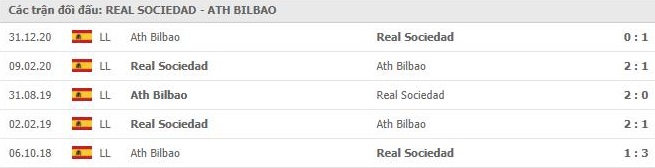 Soi kèo Sociedad vs A.Bilbao