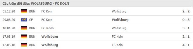 nhan-dinh-keo-chau-au-VfL- Wolfsburg- vs- FC -Koln