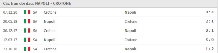 Soi kèo Napoli vs Crotone