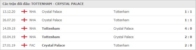 nhan-dinh-keo-chau-auTottenham -vs -Crystal -Palace