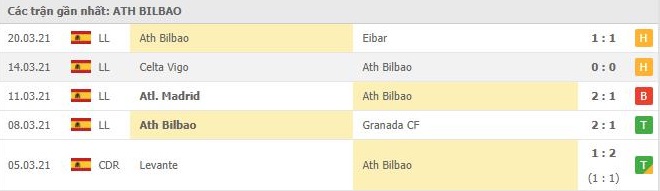 Soi kèo Sociedad vs A.Bilbao