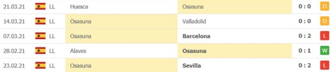 phong-do-Osasuna-5-tran-gan-nhat