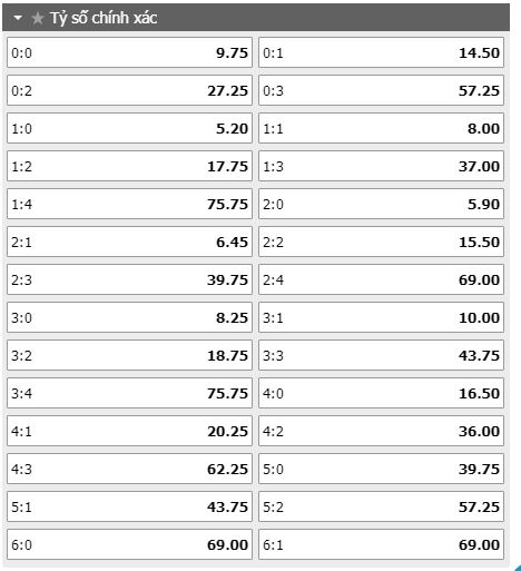 soi-keo-tai-xiu-Tottenham- vs- Crystal -Palace