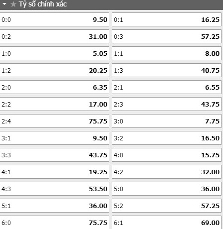 soi-keo-ty-so-Atalanta- vs- Udinese