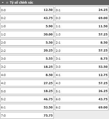 soi-keo-ty-so-Bayer- Leverkusen -vs- FC- Schalke- 04