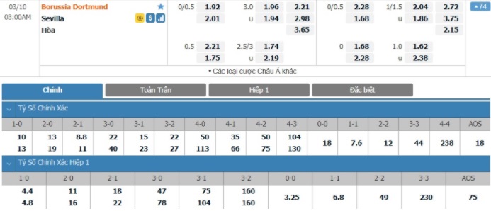 soi-keo-ty-so-Borussia- Dortmund- vs -Sevilla