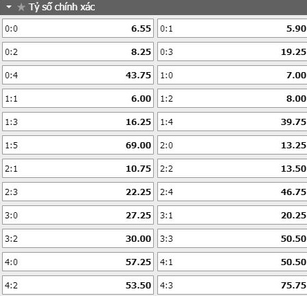 soi-keo-ty-so-Cadiz- vs- Valencia