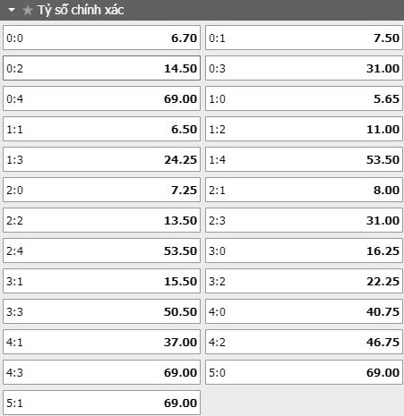 soi-keo-ty-so-Chelsea -vs- Atletico- Madrid