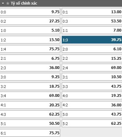 soi-keo-ty-so-Chelsea -vs -Everton