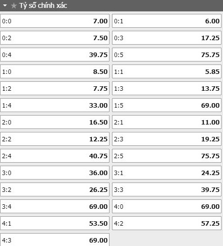 soi-keo-ty-so-Granada- vs -Villarreal