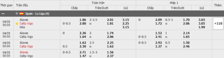 Soi kèo Alaves vs Celta Vigo