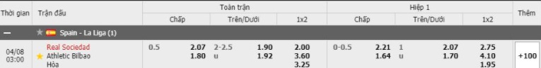 Soi kèo Sociedad vs A.Bilbao