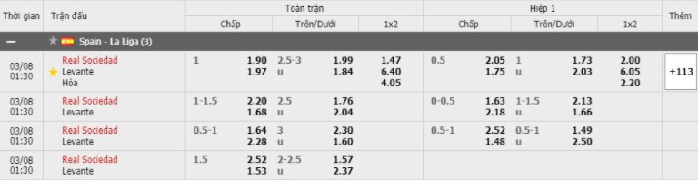 Soi kèo Real Sociedad vs Levante