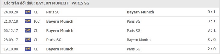 nhan-dinh-keo-chau-au-Bayern -Munich- vs -Paris- SG