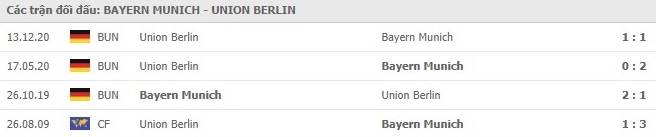 nhan-dinh-keo-chau-au-Bayern- Munich- vs -Union- Berlin