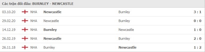 nhan-dinh-keo-chau-au-Burnley- vs- Newcastle