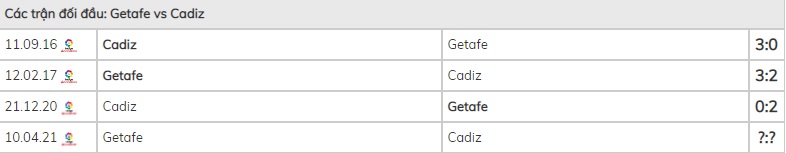 nhan-dinh-keo-chau-au-Getafe- vs -Cadiz