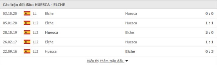 nhan-dinh-keo-chau-au-Huesca- vs- Elche