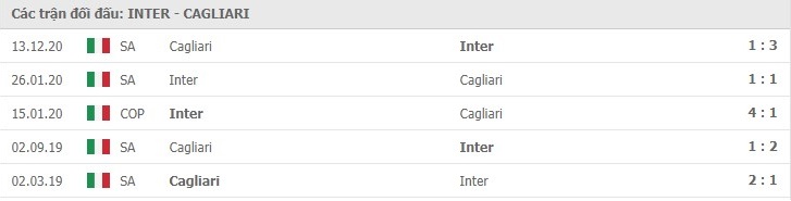 nhan-dinh-keo-chau-au-Inter- Milan- vs -Cagliari