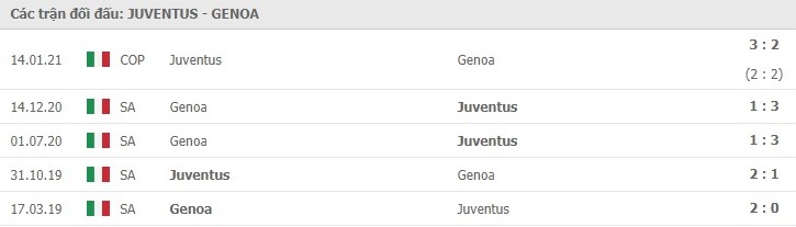 nhan-dinh-keo-chau-au-Juventus- vs- Genoa